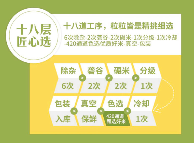 【洛阳消费扶贫】伊川小米特产2020年优质新米杂粮米五谷营养月子米真空包装2500克包邮