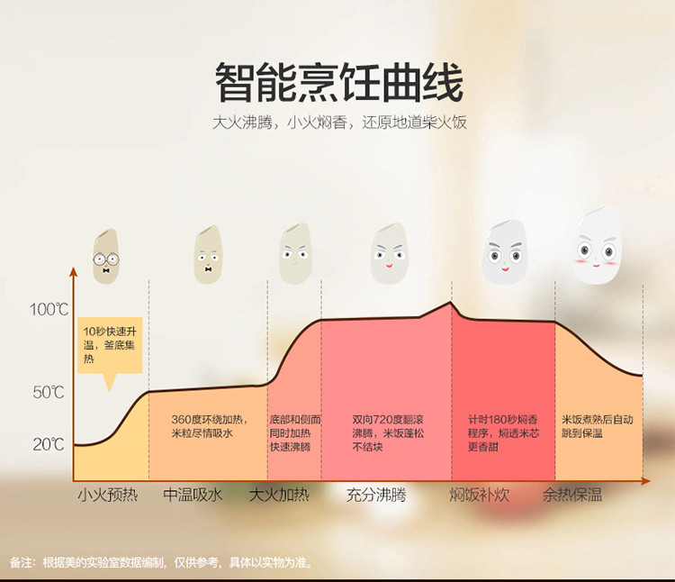 【洛宁金融积分兑换】电饭锅5L电饭锅 (邮政网点配送)