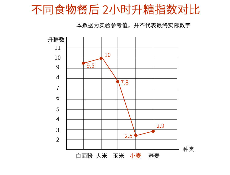 【洛阳消费扶贫】 嵩州味道石磨全麦面（2.5千克/袋） 包邮