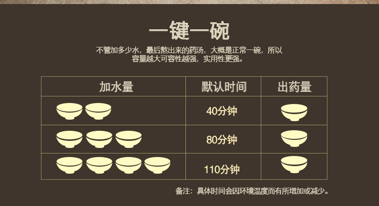 金正JZW-YH32煎药壶中药壶养生壶煎药罐中药煲煎药机中药锅电药壶