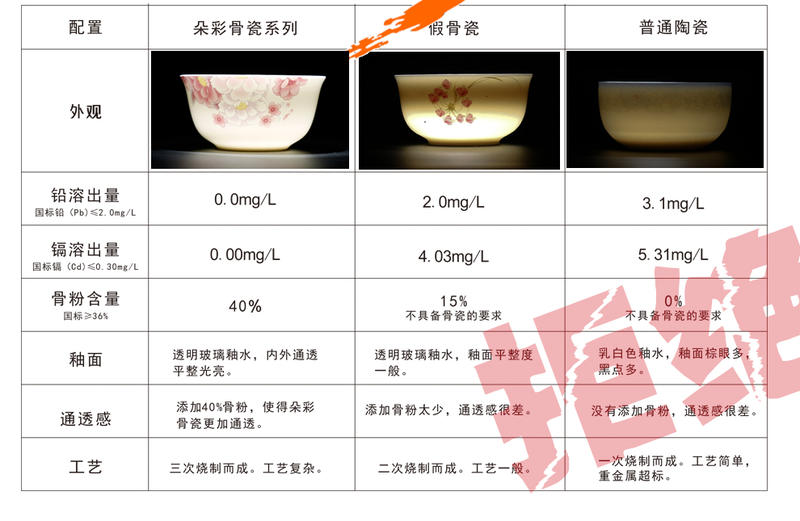  朵彩      浪漫情怀10头骨瓷餐具结婚乔迁会议礼品