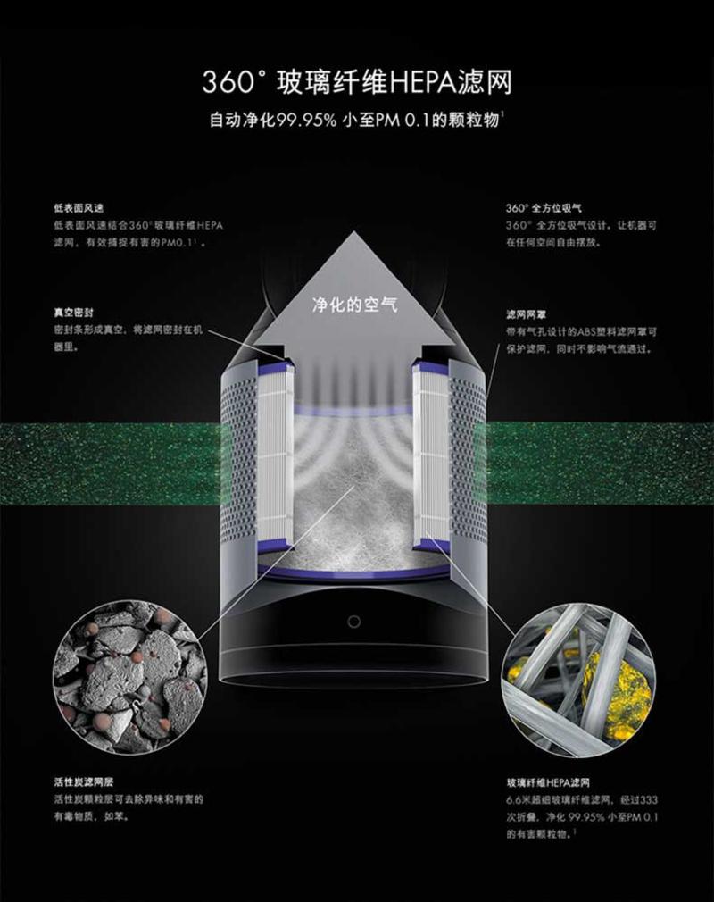 戴森/DYSON HP02暖风机 智能三合一 净化 冷暖