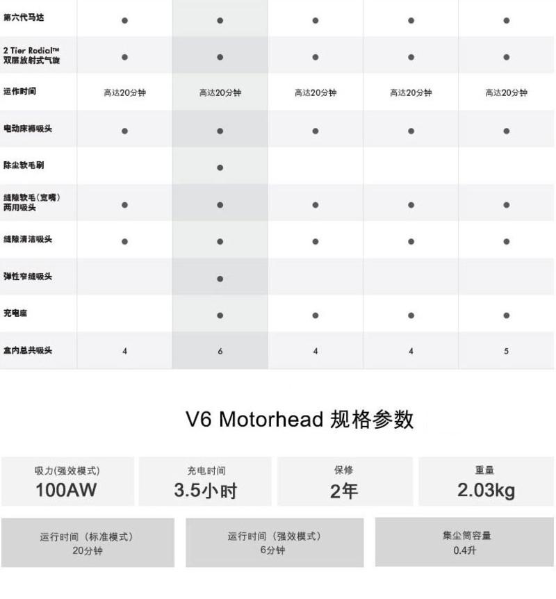 戴森DYSON V6 Motorhead 除尘祛螨无绳吸尘器