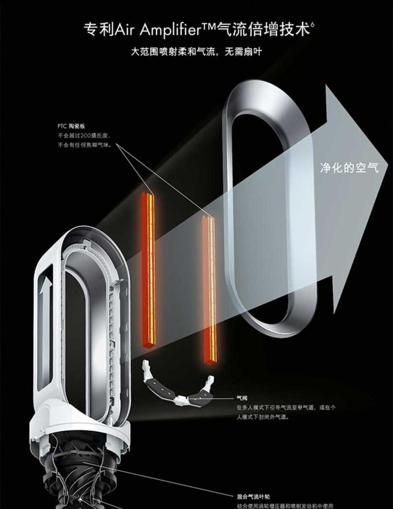 戴森/DYSON HP02暖风机 智能三合一 净化 冷暖