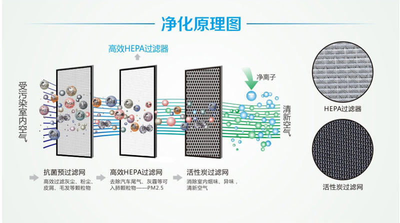 海尔空气净化器