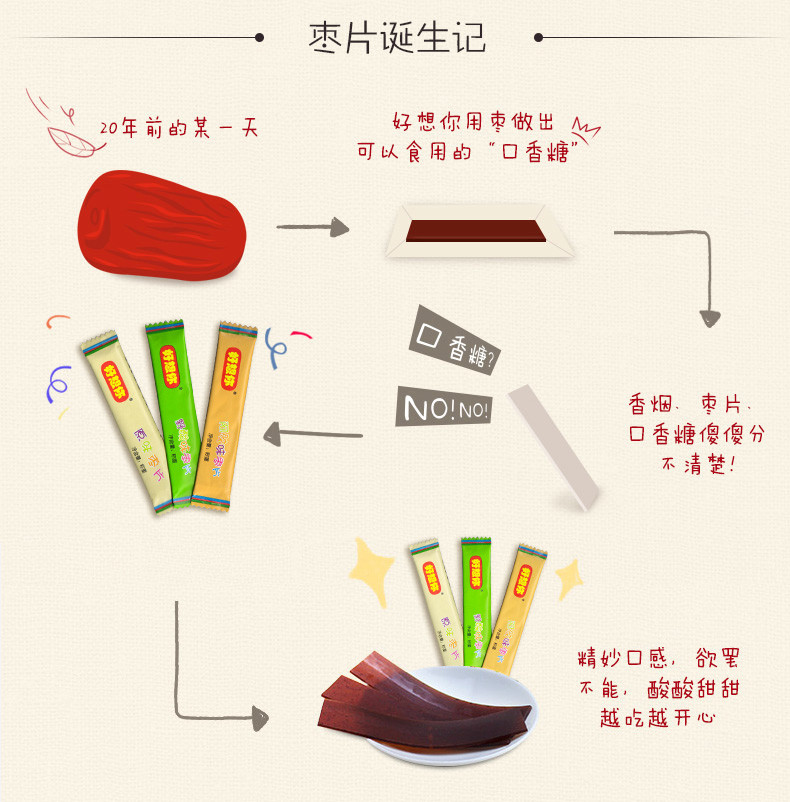 【邮乐开封馆】好想你枣片（AS仅限开封地区积分兑换）