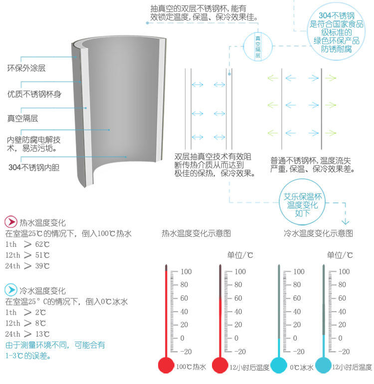 艾可思 艾乐不锈钢保温杯 350ML U-01222 颜色随机配送