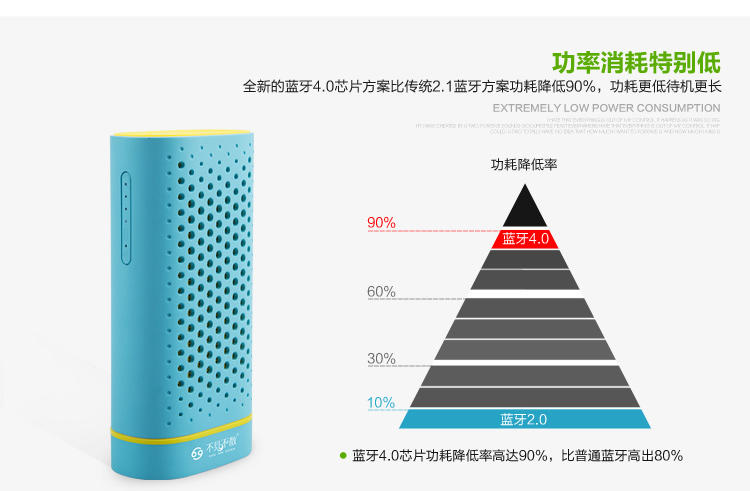 不见不散 无线蓝牙音箱 可插卡 BV120