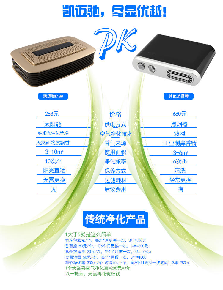 凯迈驰K188车载空气净化器汽车PM2.5家用除甲醛杀菌汽车净化器