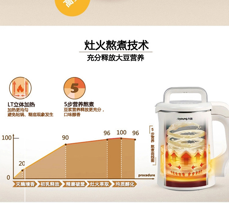 邮乐萍乡馆九阳/Joyoung DJ13B-D82SG全自动豆浆机免过滤多功能全钢正品