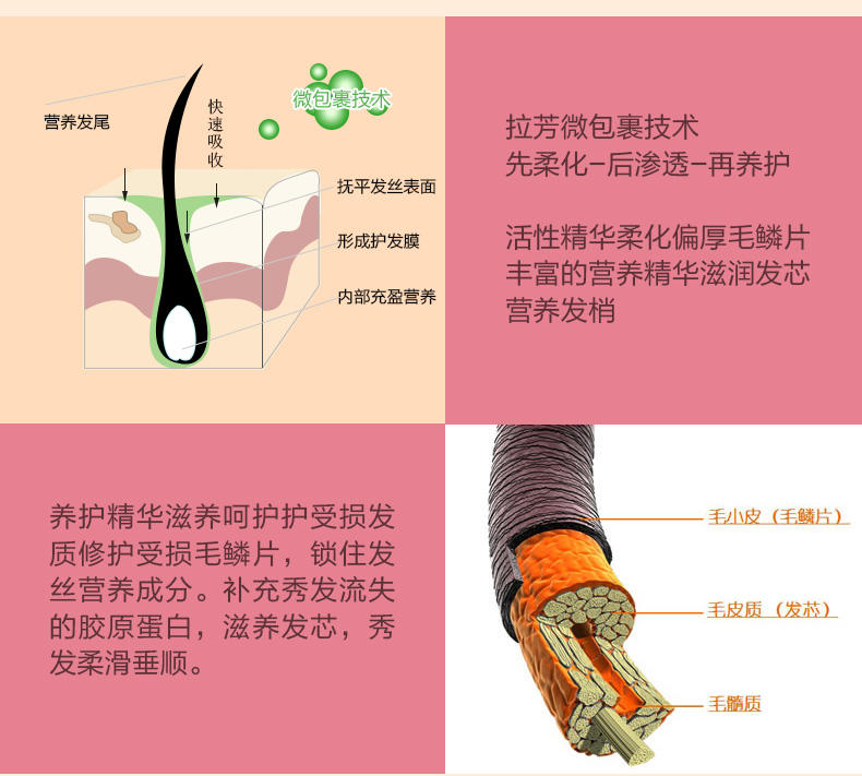 邮乐萍乡馆 拉芳 750ML焗油垂顺洗发露