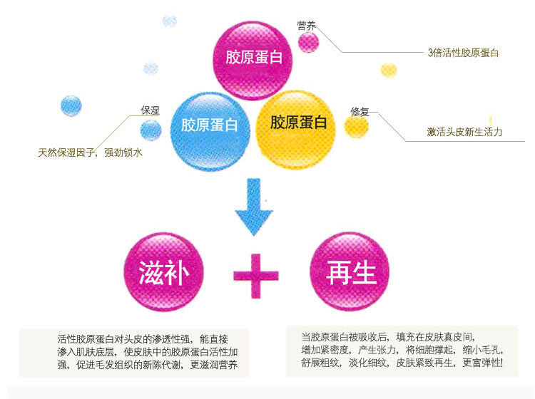 邮乐萍乡馆 拉芳 400ML水润去屑洗发露 拉芳400ML系列任意2瓶联系客服包邮