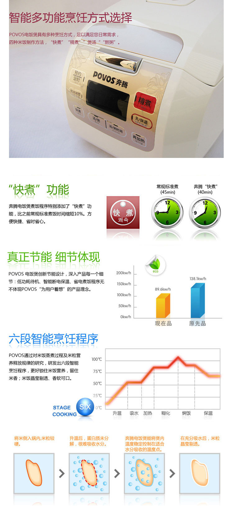 邮乐萍乡馆奔腾/POVOS FN303智能小型家用迷你可预约不粘电饭煲 电饭锅