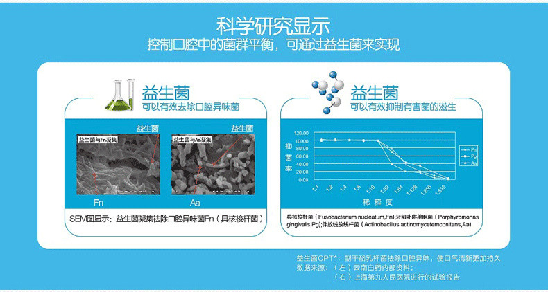 邮乐萍乡馆云南白药金口建冰柠薄荷牙膏145g包邮