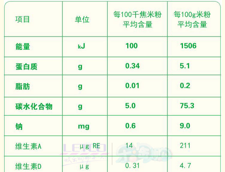 邮乐萍乡馆佳优 600G护肠金胚芽0段葛根护畅营养米粉