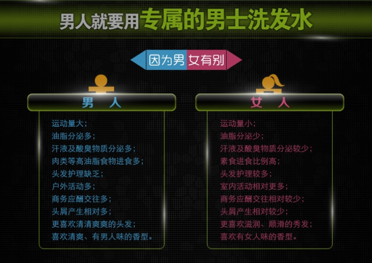 邮乐萍乡馆 百年润发 750g男士澳洲茶树去屑洗发露