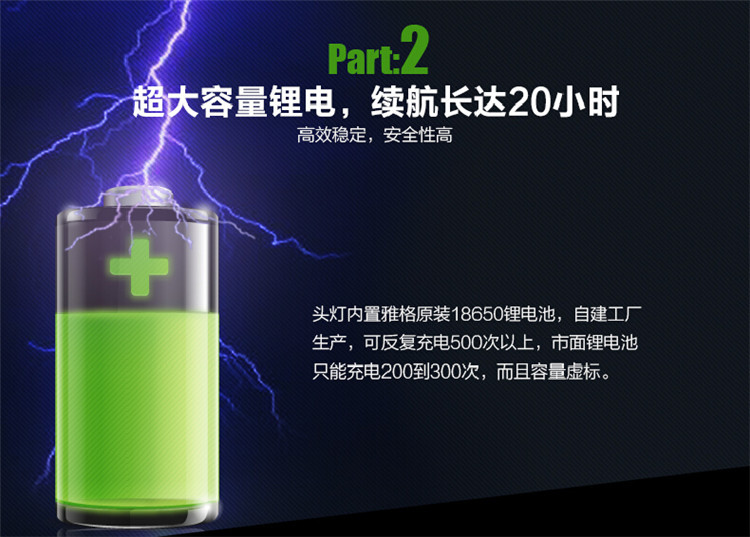 雅格YG-5575  LED强光头灯 充电锂电池探照灯  户外防水远射应急照明灯