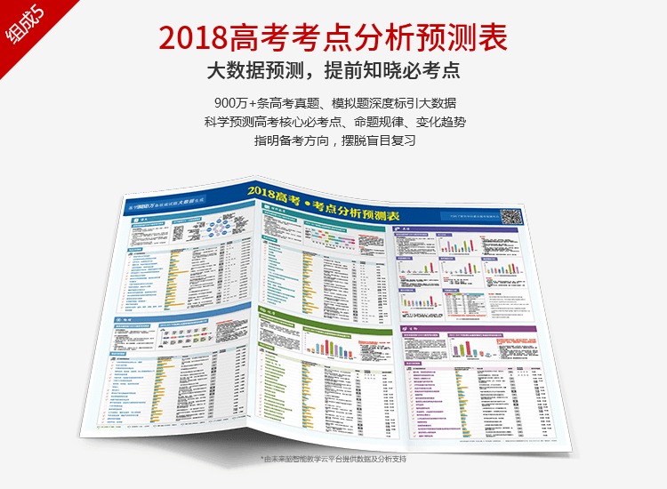 预售2018高考临考预测押题密卷 理科版语文英语理科数学理综  文科版语文英语文科数学5月10号发货