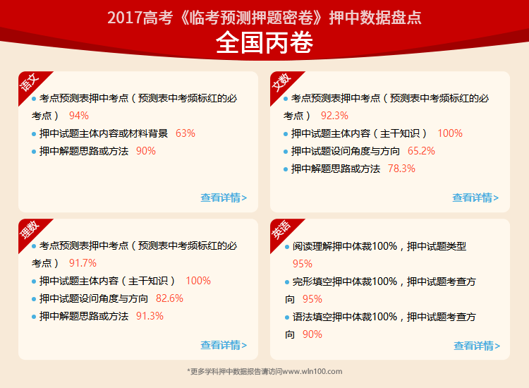 预售2018高考临考预测押题密卷 理科版语文英语理科数学理综  文科版语文英语文科数学5月10号发货