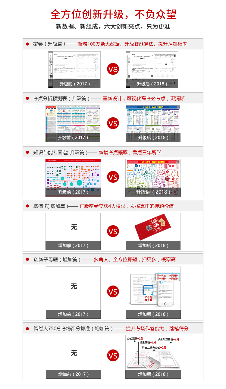 预售2018高考临考预测押题密卷 理科版语文英语理科数学理综  文科版语文英语文科数学5月10号发货