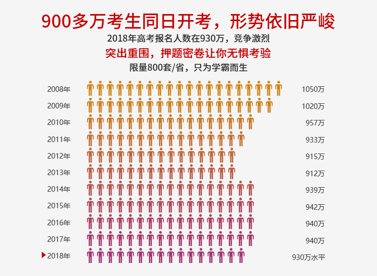 预售2018高考临考预测押题密卷 理科版语文英语理科数学理综  文科版语文英语文科数学5月10号发货