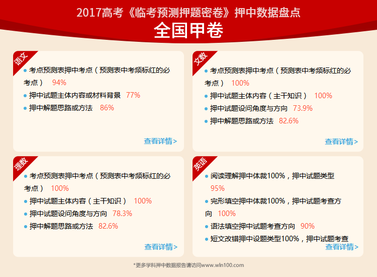 预售2018高考临考预测押题密卷 理科版语文英语理科数学理综  文科版语文英语文科数学5月10号发货