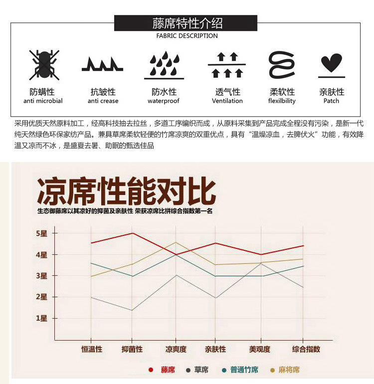 藤席折叠夏 凉席 0.8米0.9米1米单人学生宿舍席