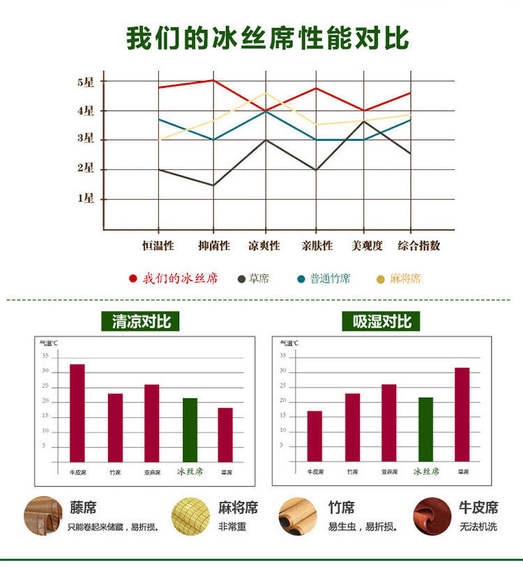 新款春夏季冰丝凉席套件夏1.5米1.8单双人折叠式空调御藤席子订制