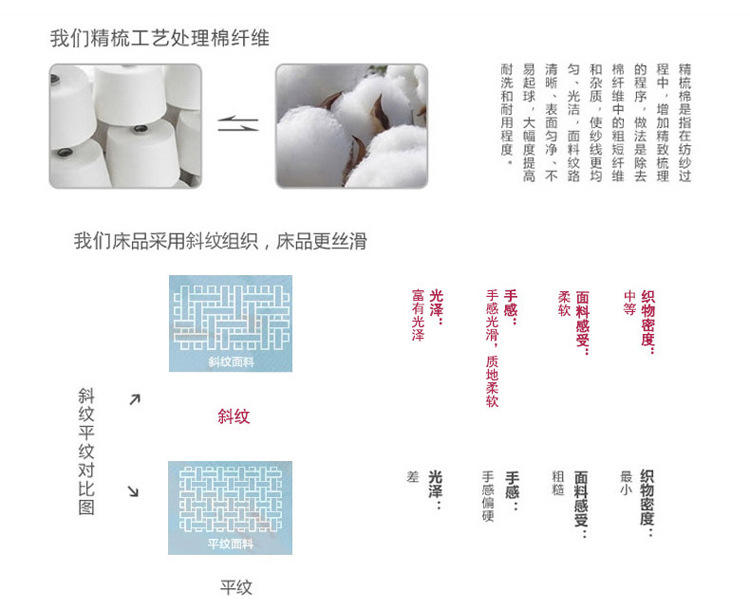 大版全棉四件套活性纯棉四件套全棉活性床品套件