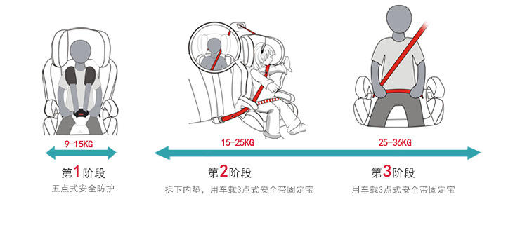 宝瓶座儿童安全座椅9个月-12岁isofix接口蓝色座椅