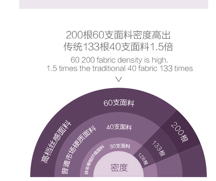 长绒棉四件套全棉活性床上用品纯棉贡缎3D专版数码印花四件套