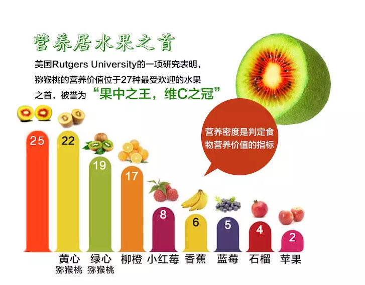 黔西南邮政电商猴赛雷红心猕猴桃