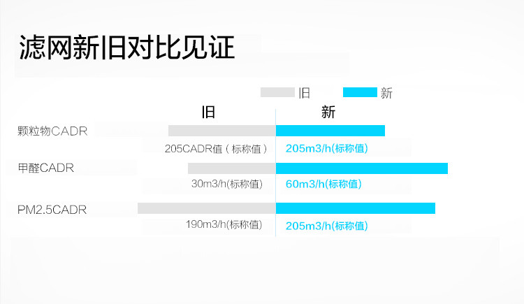 美的/MIDEA 空气净化器KJ210G-C42 家用卧室空净 净化呼吸除雾霾除甲醛二手烟 家用办公