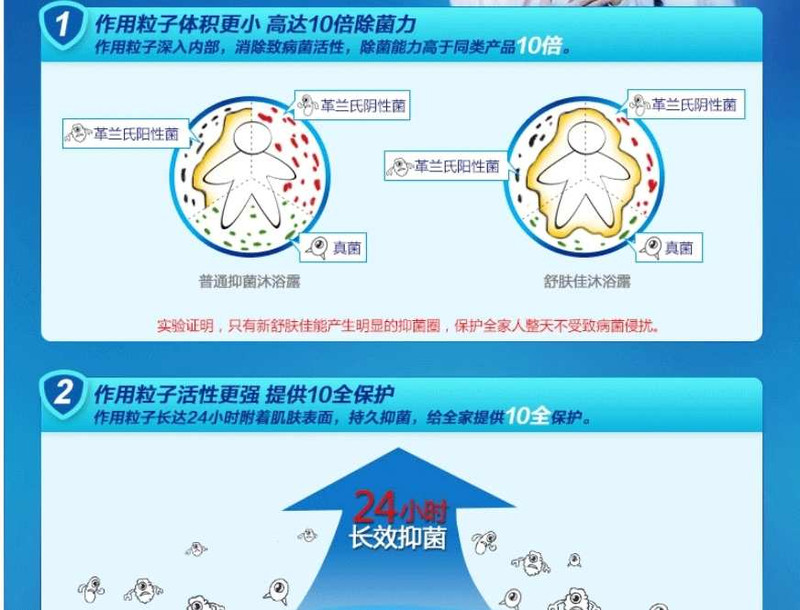 海飞丝洗浴口腔护理套装 8折优惠