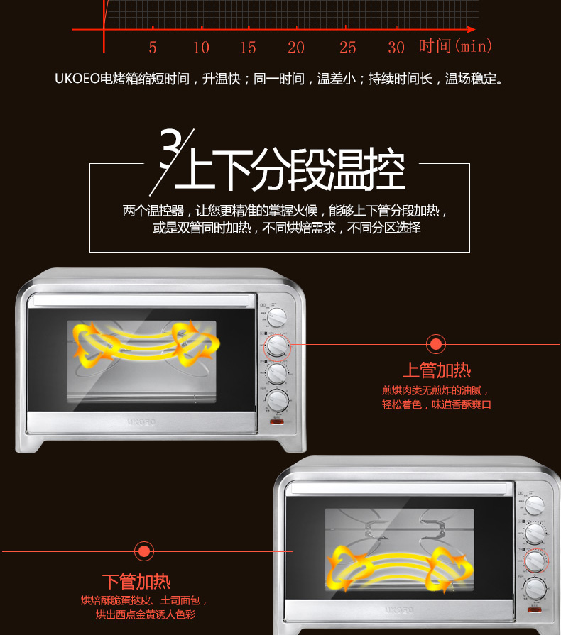 UKOEO HBD-7500  商用电烤箱大容量75L专业独立控温家用烘焙烤箱