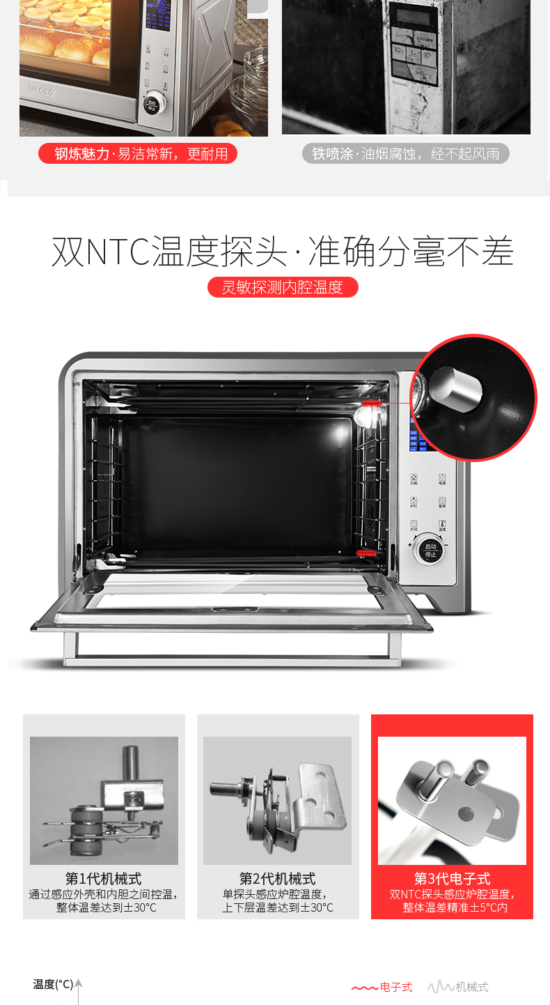 【现货】UKOEO E6500智能电烤箱家用电脑式商用烤箱多功能烘焙65L