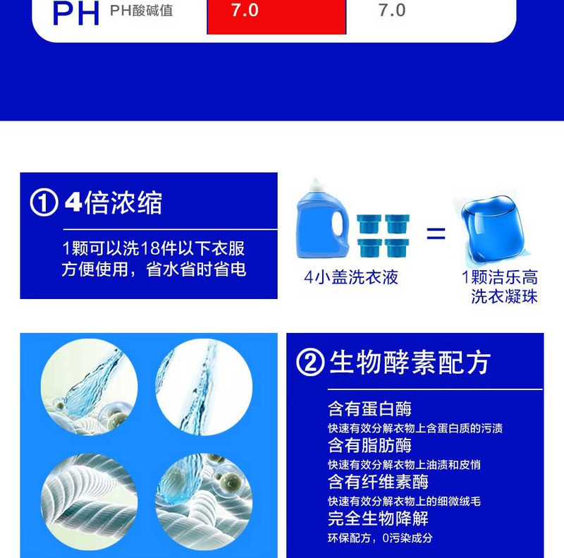 【直供星盟】洁乐高炫彩净白4倍浓缩洗衣凝珠15g x 20粒/盒