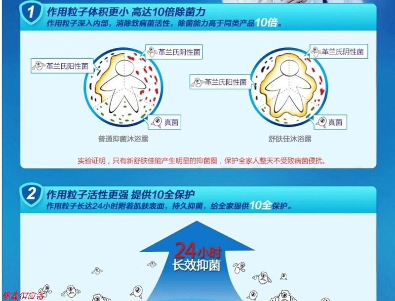 舒肤佳经典纯白清新沐浴露1Lx2套装家庭装