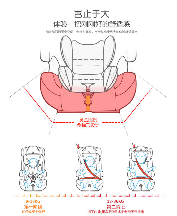 感恩 阿瑞斯儿童安全座椅9个月-12岁汽车用宝宝安全坐椅isofix硬接口