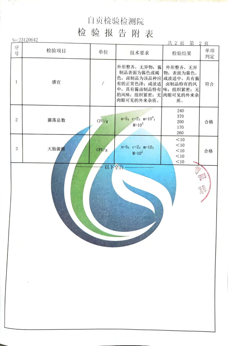 自邮生活 【达州直播】四川自贡特产经典冷吃系列