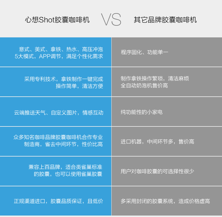 心想Shot 咖啡机 意式家用智能胶囊 咖啡胶囊