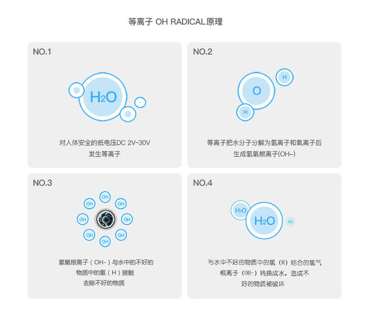 Air Valley 异亮 Air Valley-01空气沁化器 空气净化器