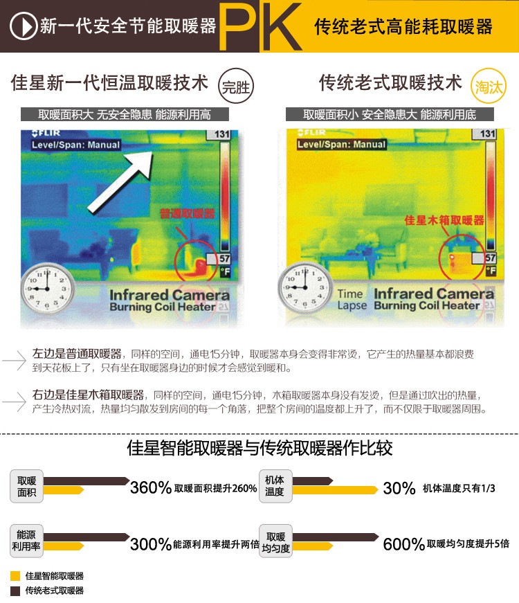 JASUN 佳星IWH-03 取暖器 暖风机 实木电暖器 电暖气 烤火炉