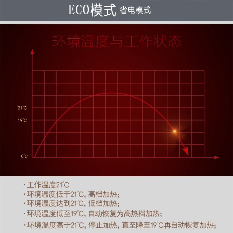 homeleader 霍姆利德 取暖电器GHF-22R 电暖器 对流电暖器   钻石黑