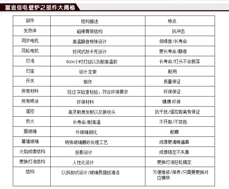 富迩佳 FEJ2011-01D 取暖器 欧式快热炉 仿真燃木取暖电壁炉 炉芯 壁炉