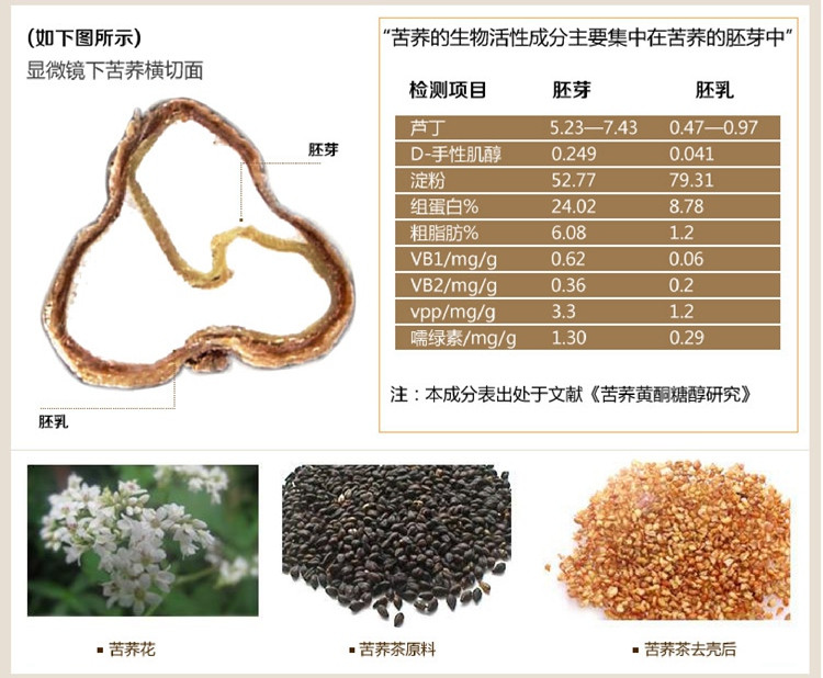 【上党馆】农到家苦荞茶500g 包邮（偏远地区除外）