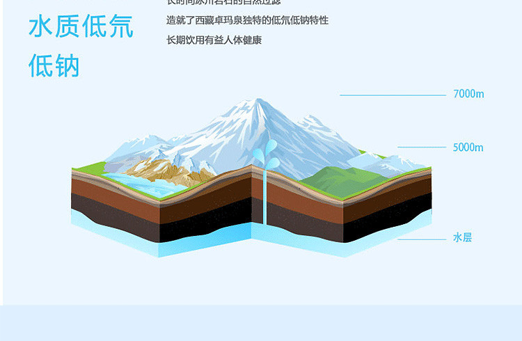 【上党馆】中石化易捷便利 卓玛泉天然冰川饮用水4l 包邮