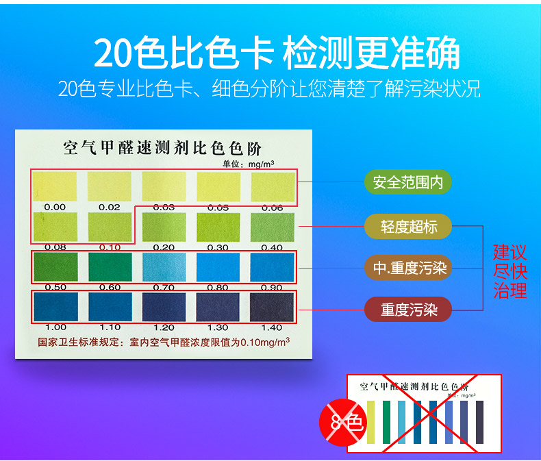 【上党馆】隆力奇 奇牌甲醛自测盒 家用检测盒 包邮（偏远地区除外）