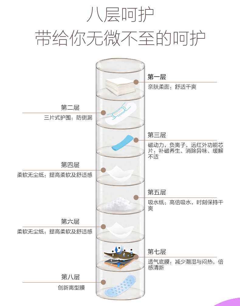 【上党馆】隆力奇磁动力卫生巾护垫25片装 清欣舒适超薄透气 包邮（偏远地区除外）