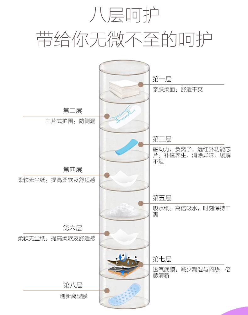 【上党馆】隆力奇磁动力夜用卫生巾8片装 290mm负离子远红外 包邮（偏远地区除外）